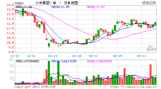 ʣС׼ŹͶ260ҹ˾ 20189