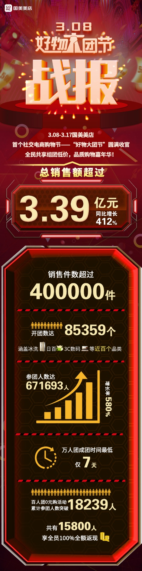 ѡгҪƷرƷ