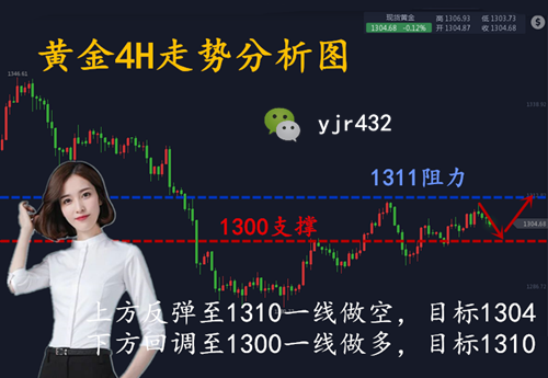 尧婧茹：3.20美盘晚间做空？暴涨暴跌怎么把握行情