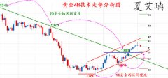 日内价格回撤1303位置参与多头