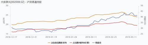 （资料来源：Wind，点击可看大图）