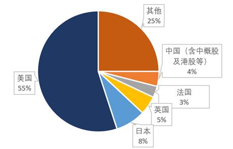 （资料来源：贝莱德，点击可看大图）