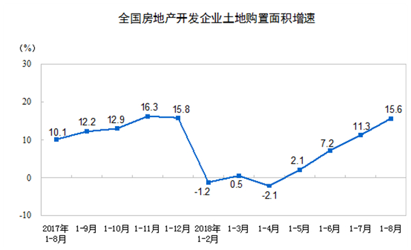 住宅投资占房地产开发投资的比重为70.7%