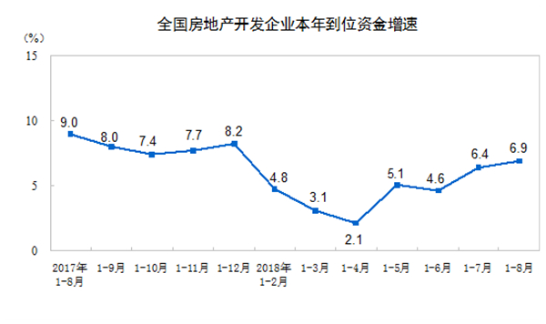 住宅投资占房地产开发投资的比重为70.7%