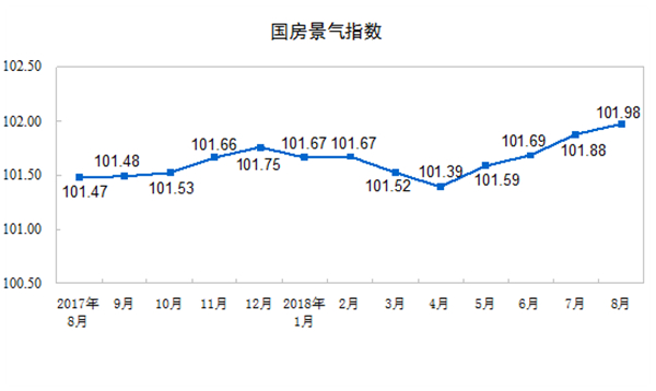 住宅投资占房地产开发投资的比重为70.7%
