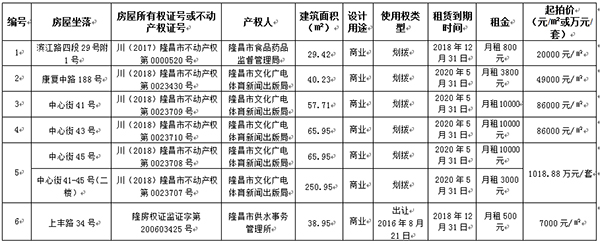ɵı֤÷ת÷ǩͬ巿15Ϣ