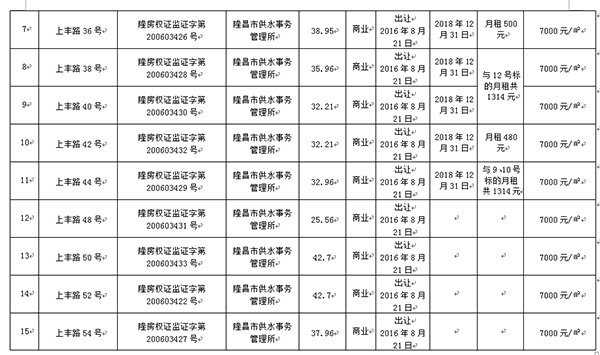 ɵı֤÷ת÷ǩͬ巿15Ϣ