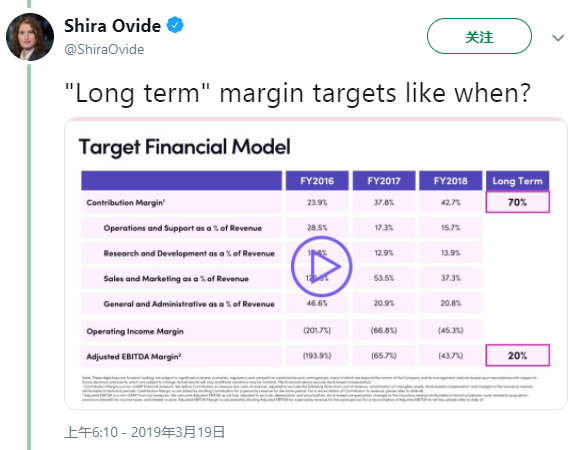市场对Lyft股票的交易需求很高