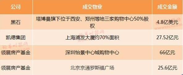 ĿǰĿͶʻر4%