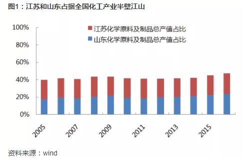 һֻĿռ䣺ع40%ϣ()