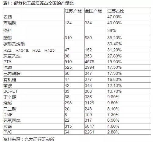 һֻĿռ䣺ع40%ϣ()