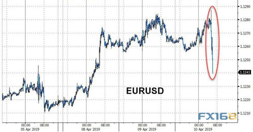 金价今晚又有行情?美联储重量级人物晚间接连登场