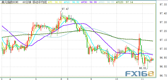 金价今晚又有行情?美联储重量级人物晚间接连登场