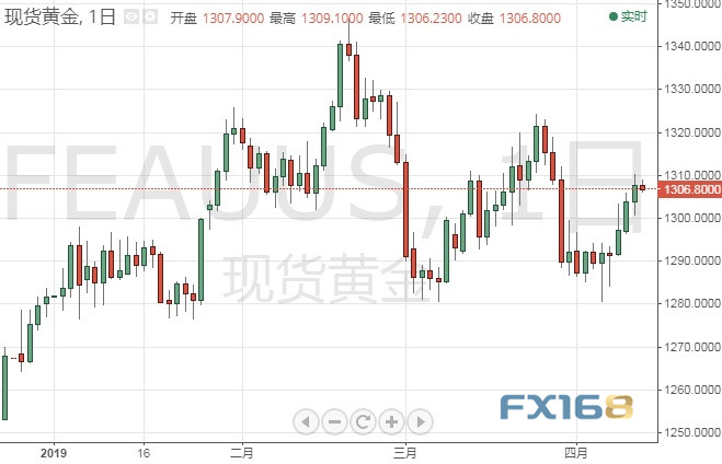 金价今晚又有行情?美联储重量级人物晚间接连登场