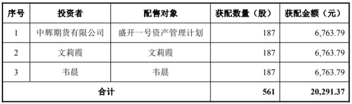 保荐人包销股份的数量为104