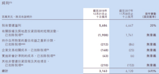 ֺԼռ2018꾻14%