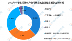 ռ2019һвҵõõ23.09%