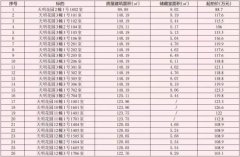  ԰ 20170831 10:11:25 سͶ޹˾ί