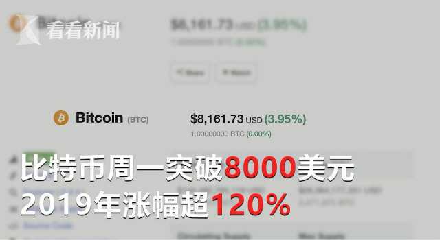 Ƶر2019걩ǳ120% ٴܵͶ׷