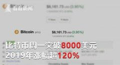 Ƶر2019걩ǳ120% ٴܵͶ׷