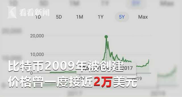 Ƶر2019걩ǳ120% ٴܵͶ׷