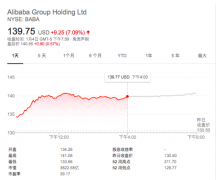 Ͷ���߿��ð���Ͱ�2019������ǰ����������ȼ۸����˵������