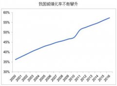 �Ӣ���ռ�ȷֱ�Ϊ13.9%��6.5%��7.2%��15.1%;�������齭����ˮ������