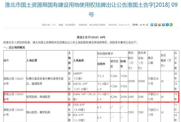 淮北土地局信息 淮北土地局信息
