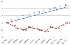 ��������ʱ�õ�һ����Խϵ͵� ��λ�ɱ�