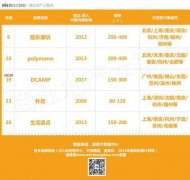 Ӯ�̴����ݣ�50�����Ͷ�ʼ�ֵ��Ʒ�ƣ�DCAMP�������³�