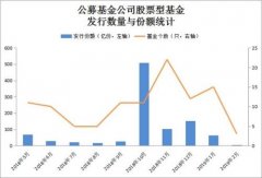 �������鱬���� ��Щ�����ʽ���������