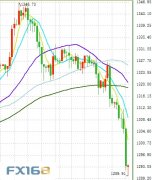 ���ʻ���ʾ������ͣ�������ͺ�����