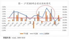 �Դ��ڡ�Ԫ���������Ϊ�����Ľ���