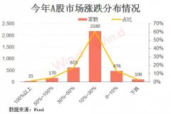  �ʽ������ɽ����ٽ��� ��ծ�ڻ������ߵ�