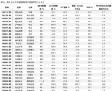 ��һ�����ʵĳɳ���ҵ��ͷ