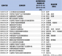 �������ˣ�մ������������ע�������ǣ��ǲ���30%Ͷ���߾�Ҫ��������