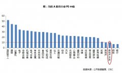 ��ҵ͸�� | �����ů��ֵ�����������ֵ������Щ����Ӱ�죿