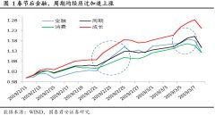 ��̩�������پ���A�ɶ��ڻص����������������߼�