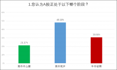 ��Լ60%��Ͷ���߽��ص��ע������