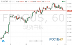 KD�Լ�RSIָ��������µ�