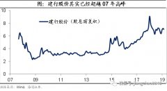 �����к�Ʊ����ʵ������ҵ�Ĵ���