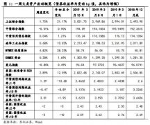 ����ҵͶ�ʶ����»� ���ü�������ȴ�