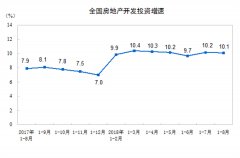 סլͶ��ռ���ز�����Ͷ�ʵı���Ϊ70.7%