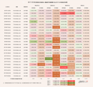 �Է�ֹ���֣�������Ϊ0.8%