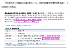 3�·����ջ�ָ������1.80%