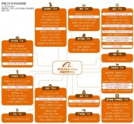 �ʱ���Ϸ����Ѷ����Ͷ��ȫ�Ա�