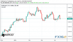 ���ܵĹ�ɽ�����鲻��Ϊ�� ��ϯ����ʦ������Ӧ������Ͷ�ƽ�