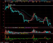 ����Ͷ�ʹ�Ʊ��600119��������ô��������Ͷ�����޹�˾�ò��ã�