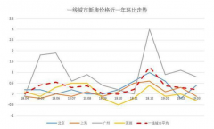  ��������Ӧ�ȸߵ���������