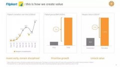 ��ӵ��Ѷ�ɷݣ�Naspers����Ͷ���ߵ���һ�����᣿